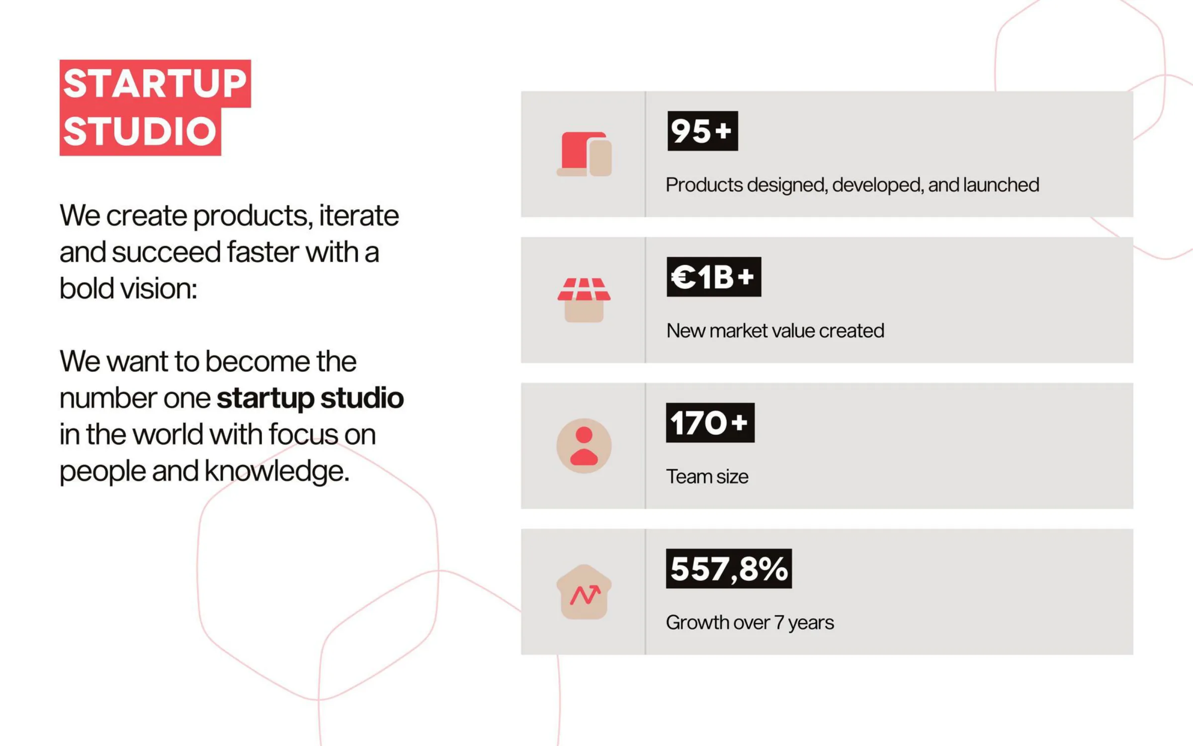 Pitch deck, bild 2 av 20