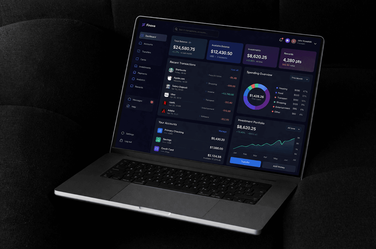 Instrumentpanelen för Forex/CFD-plattformen